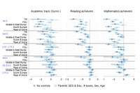 Neues Paper: Educational integration by the third generation? Placement and academic achievement of students with immigrant background in Germany