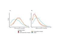 Neues Paper über „Ethnic Diversity”
