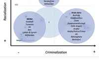 New Article: „The ‘Arab Clans’ Discourse: Narrating Racialization, Kinship, and Crime in the German Media”