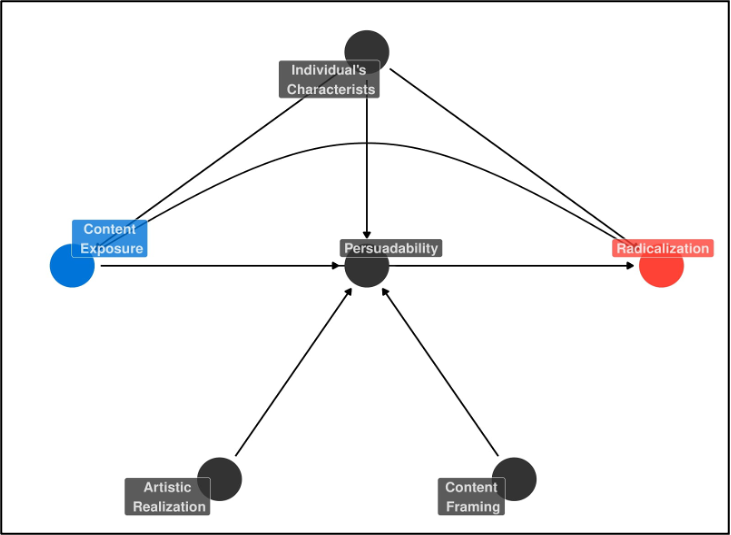 Potenziale der Radikalisierung auf und durch TikTok Potenziale der Radikalisierung auf und durch TikTok